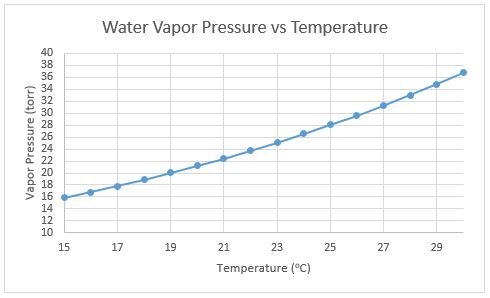 Solved Water can be split into hydrogen and oxygen gas | Chegg.com